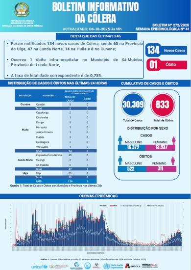 Boletim de Colera 2025 Nº 272